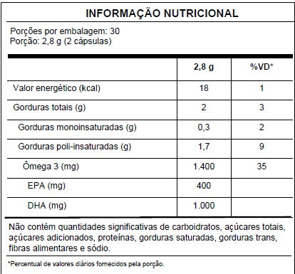 DHA 1000 PURE 60 CÁPSULAS